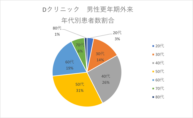10月18日は世界メノポーズデー※1　いまや更年期症状は閉経前後の女性に起こるだけではない！　季節の変わり目による不調・ストレスと思っていると「隠れ更年期」の可能性も！　更年期最新傾向 公開