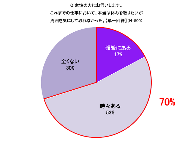 女性が休みにくい要因はネガティブな思い込み“ギルティバイアス”か？　EVE、「休息と回復を認め合う社会」の促進を提唱　
