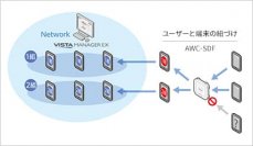 【ベンダーの垣根を超えたネットワーク管理を実現】ネットワーク統合管理ソリューションのファームウェアバージョンアップで、接続された他社機器を探索・ヘルスモニター監視が可能に