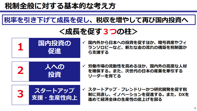 2024年度税制改正提言を政府宛てに提出