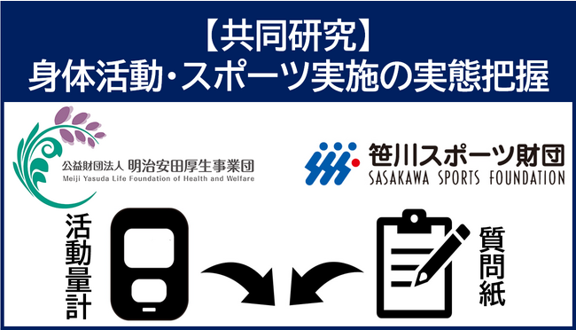 【明治安田厚生事業団×笹川スポーツ財団】国内の身体活動・スポーツ実施状況に関する共同研究を開始
