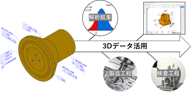 ～未来へつなぐ北陸の技術～「公差×3Dデータを活用したものづくりセミナー in 金沢」開催のお知らせ