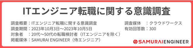 【調査レポート】62%の人がITエンジニアへの転職を「検討したことがない」という現状