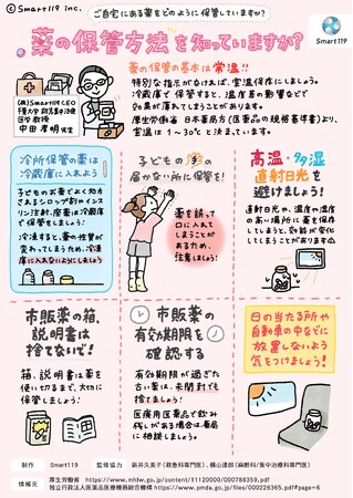 【薬と健康の週間】薬は、正しく保存して、正しく服用しましょう