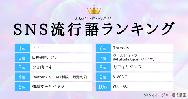 SNS流行語ランキング2023年3Q発表！ 3位「ひき肉です」 2位・1位は各界で話題になったアレです