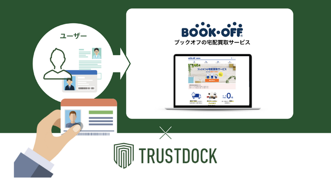 毎月３万人が利用する「ブックオフの宅配買取サービス」に、eKYC本人確認サービス「TRUSTDOCK」を導入実施
