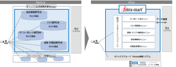 オリックス生命保険が「Notes」のワークフロー機能の移行先に「intra-mart(R)」を採用月間申請数2万1,000件超の安定稼働を実現、今後ローコード開発による内製化も推進