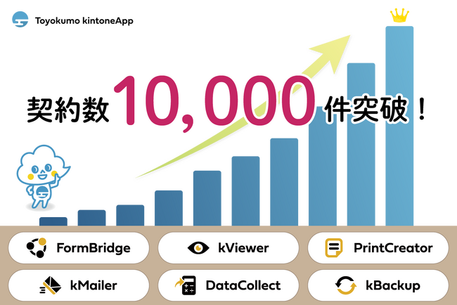 トヨクモのkintone連携サービス、10,000契約を突破！