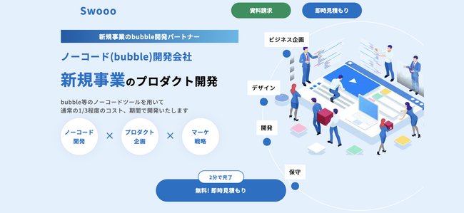 新規事業開発サービス「Swooo」において補助金サポートが使用可能になりました
