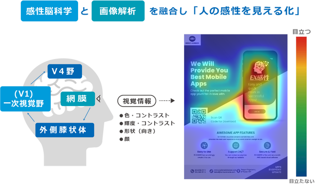 コニカミノルタ株式会社と共同研究に向けた連携協定。心理学部人工知能・認知科学専攻で研究成果の社会実装を目指す