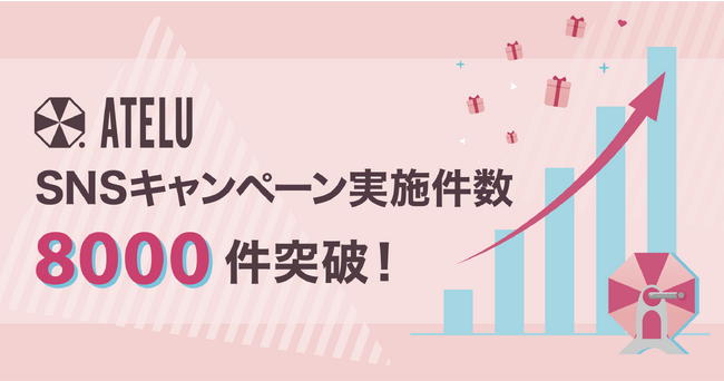 コムニコが開発・提供するSNSキャンペーンツール「ATELU（アテル）」のキャンペーン実施数が累計8,000件を突破！