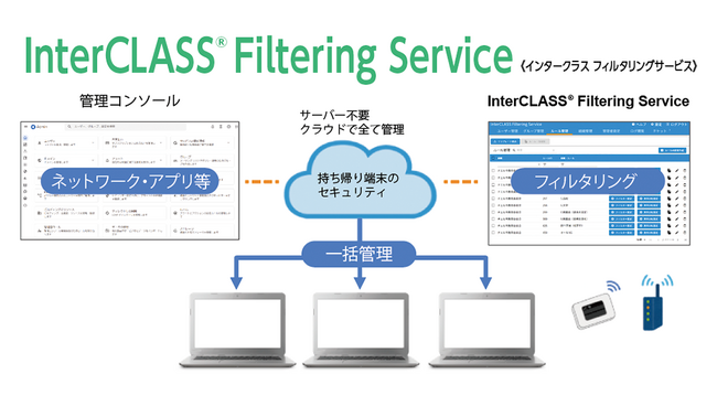 チエル、Webフィルタリングツール『InterCLASS(R)Filtering Service』をバージョンアップ