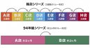 各シリーズの出店の流れ