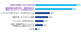 KPMGジャパン、生成AIを活用した財務経理領域の支援サービスを開始