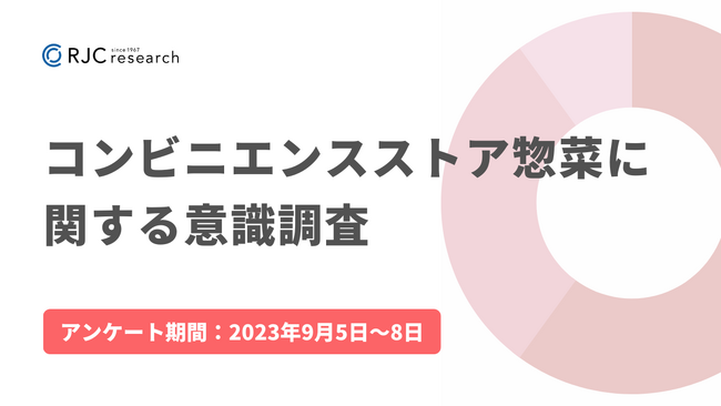 2人に1人が週1以上コンビニエンスストアの惣菜を購入、一人暮らしは “コスパと栄養バランス” 重視、2人以上の世帯は1品追加したい時など “食卓の彩りアップ” に重宝