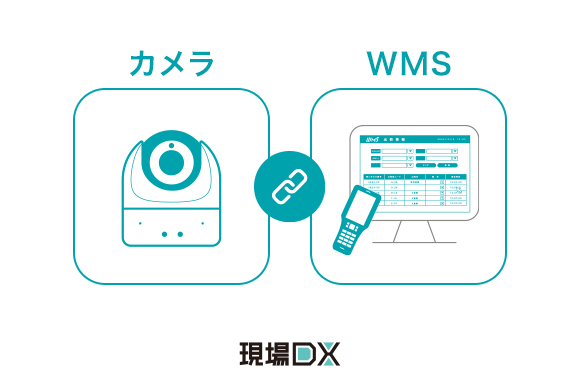 セーフィー、カメラ映像と倉庫管理システム（WMS）の連携サービス提供開始