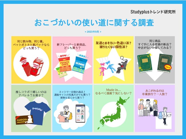 中高生の消費行動は “友人” の存在が大きく影響か？Z世代では「中古より新品」「産地は気にしない」傾向も見られる～おこづかい調査第二弾、世代別のお金の使い道の基準を探るために4,406名に二択調査～