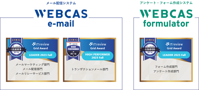 WEBCAS、「ITreview Grid Award 2023 Fall」のメールマーケティング部門やアンケート作成部門などで最高位の「Leader」および「High Performer」を受賞