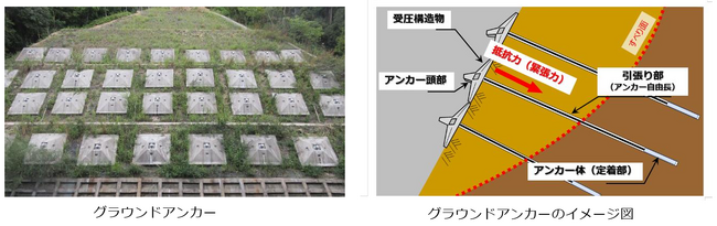 道路インフラの老朽化対策、効率的なグラウンドアンカー点検技術「VIBRES(R)（ビブリス）」機器販売および測定サービスを開始