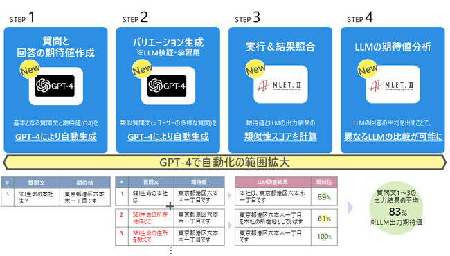 GPT-4 を組み込んだテスト工数削減AI アプリの新機能について