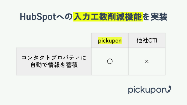 カスタマーサクセスを支援するAI電話pickupon、HubSpotとの連携をアップデート、SFAへの入力工数削減機能を実装