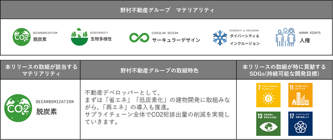 2050年までに運用資産における温室効果ガス排出量のネットゼロを目指す国際イニシアティブ（Net Zero Asset Managers initiative）へ賛同・署名