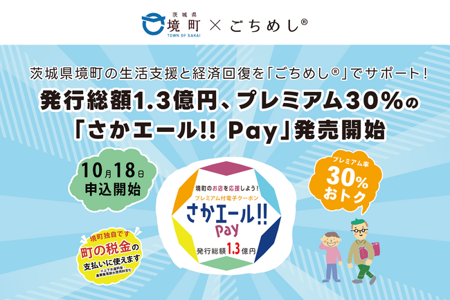 茨城県境町の生活支援と経済回復を「ごちめし(R)︎」でサポート！発行総額1.3億円、プレミアム30%の「さかエール!! Pay」発売開始