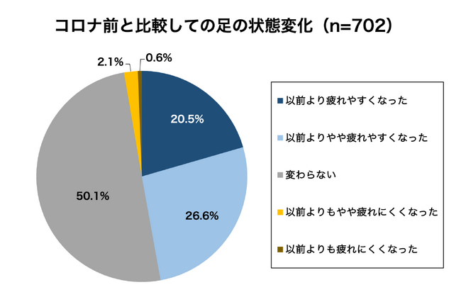 シダスジャパンが「アフターコロナの旅行実態調査」を発表～コロナ前と比較して旅行先での足回りに疲労感を覚える人は2人に1人／人気の街歩き観光スポット1位は「小樽運河」、2位「横浜中華街」～