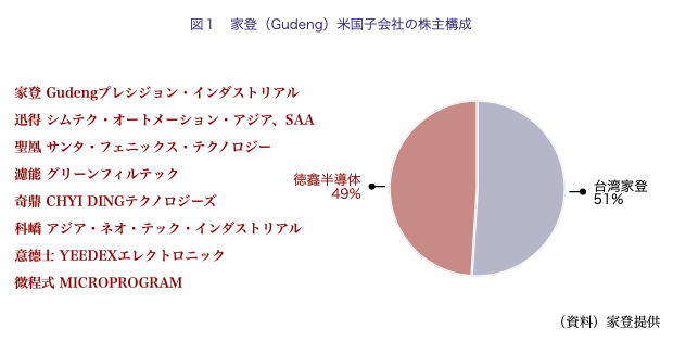 台湾半導体ローカルサプライチェーン聯盟発足、家登精密が呼び掛け＜ワイズ機械業界ジャーナル2023年10月第3週号発行＞