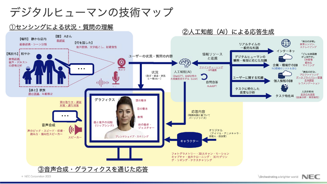 AIHUB株式会社、NEC並び各社と共にデジタルヒューマン協議会を通じて『デジタルヒューマン白書2023』を公開。社会実装推進を目指し、新たな参画企業の募集を開始