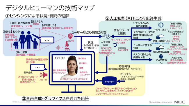NEC、デジタルヒューマン協議会を通じて『デジタルヒューマン白書 2023』を公開