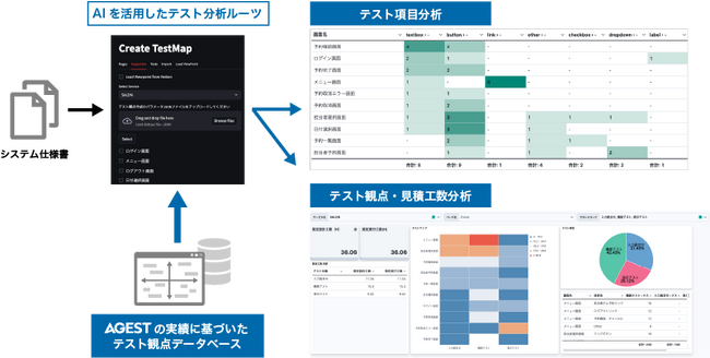 AGEST、「AGEST AI Lab.」で開発したAI技術の実証利用を開始