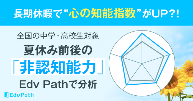 長期休暇で“心の知能指数”がUP？！全国の中学・高校生の夏休み前後の「非認知能力」をEdv Pathで分析
