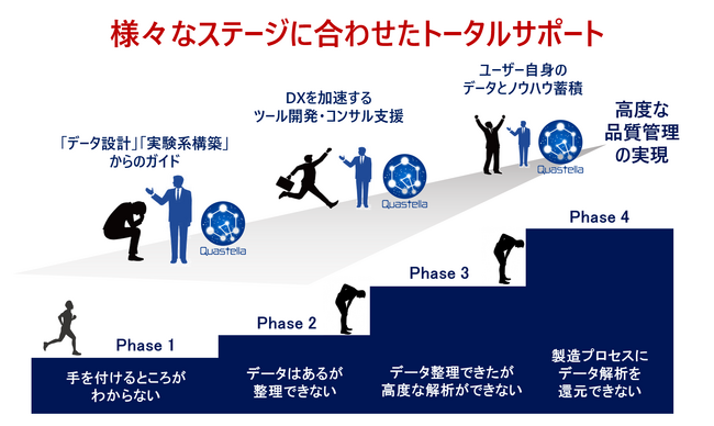 細胞の品質を作る名大発ベンチャーQuastella（クオステラ）、シード調達を実施し、Aichi Deeptech Launchpadに採択