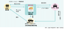 実施スキームイメージ