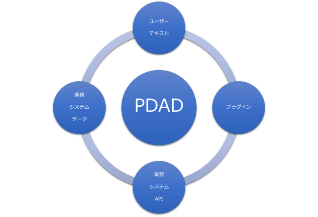 【株式会社シナジー研究所】　生成AIと業務システムを融合するfusion AI(TM)（フュージョン・エーアイ）サービスを開始