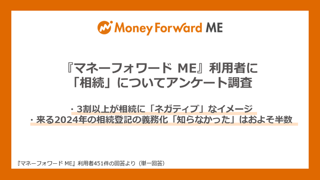 「相続」について、『マネーフォワード ME』利用者にアンケート調査を実施。来る2024年の相続登記の義務化「知らなかった」はおよそ50%。