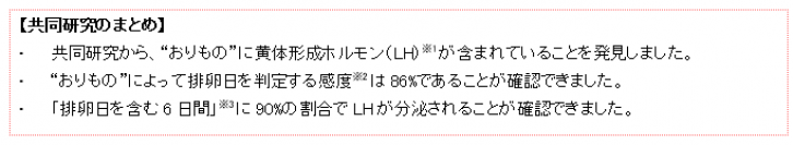 女性の“おりもの”に排卵予測に必要な黄体形成ホルモン(LH)※1を発見　～クレインバイオ社、京都看護大学と共同研究～