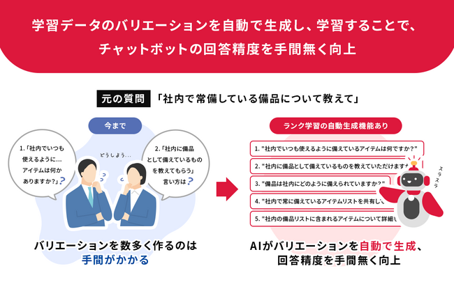 「おもてなしSuite」のAIチャットボットに、LLMを活用した学習データを自動生成する新機能を追加！
