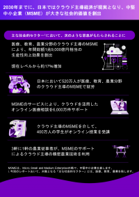 AWS とアクセンチュアによる最新レポートを発表
