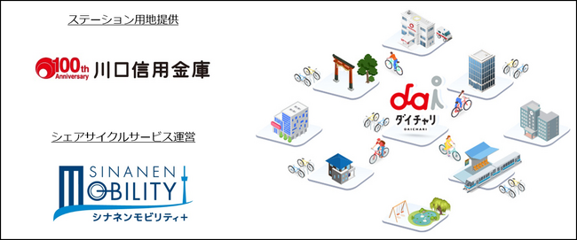 川口信用金庫が創立100周年に向けた地域の持続的発展への貢献として敷地内にシェアサイクル「ダイチャリ」を初導入