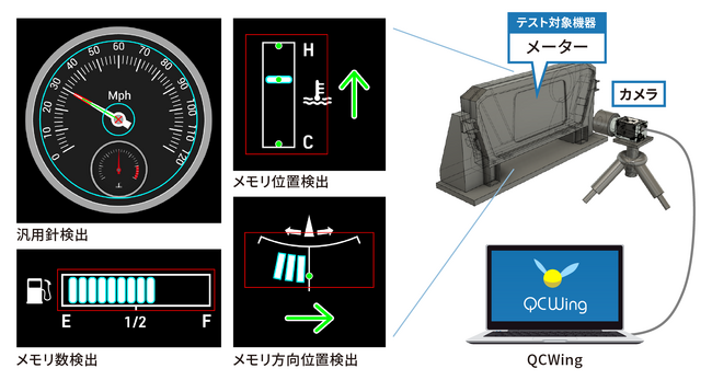 車載メーターの自動テスト機能を強化し、多彩なメーター表示に対応