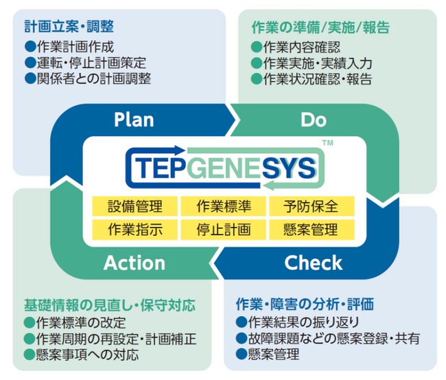 サブスクリプション型設備保全クラウドサービス『TEPGENESYS』をリリース