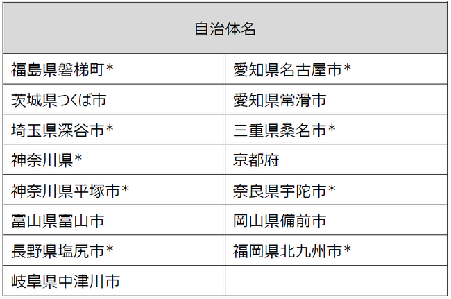国土交通省「地域公共交通確保維持改善事業補助金（自動運転実証調査事業）」15地域参画のお知らせ～自動運転レベル４の実現と持続可能性な移動サービスに向けて～