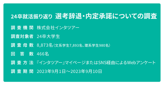 【24卒 選考辞退・内定承諾についての調査】学生の内定辞退率が高いのは「説明会」と「内定後」！ 多い辞退理由・承諾理由とは？
