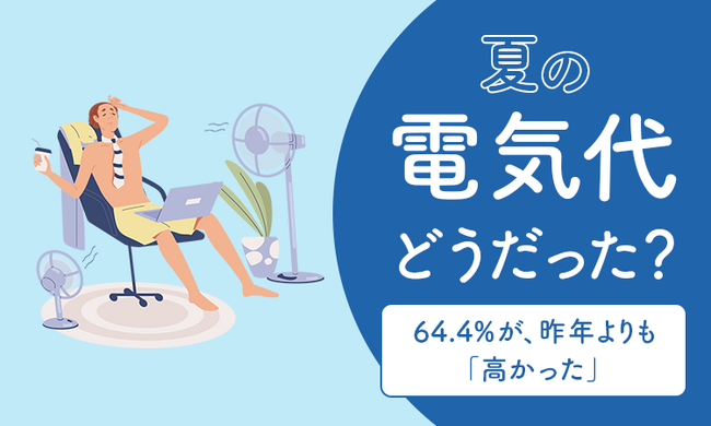 【夏の電気代どうだった?】64.4%が、昨年よりも「高かった」