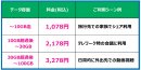Wi-Fi国内月額料金表