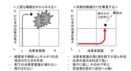 書籍「組織が変われない３つの理由」出版記念無料オンラインセミナー全３回（11/22、11/29、12/8）