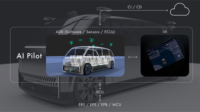ティアフォー、レベル4自動運転の認可を取得　設計プロセスをオープン化へ