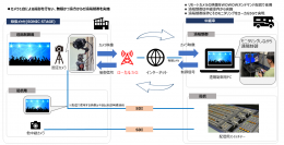 WOWOWとローカル5Gを使用した実証実験を実施